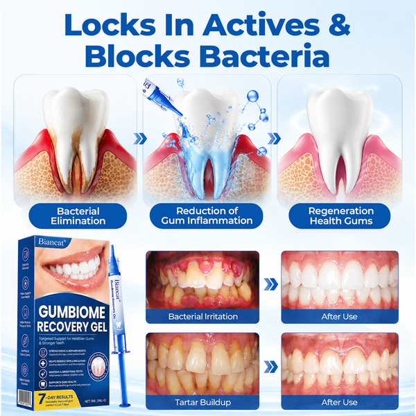 GumRevive™ Oral Microbiome Recovery Gel