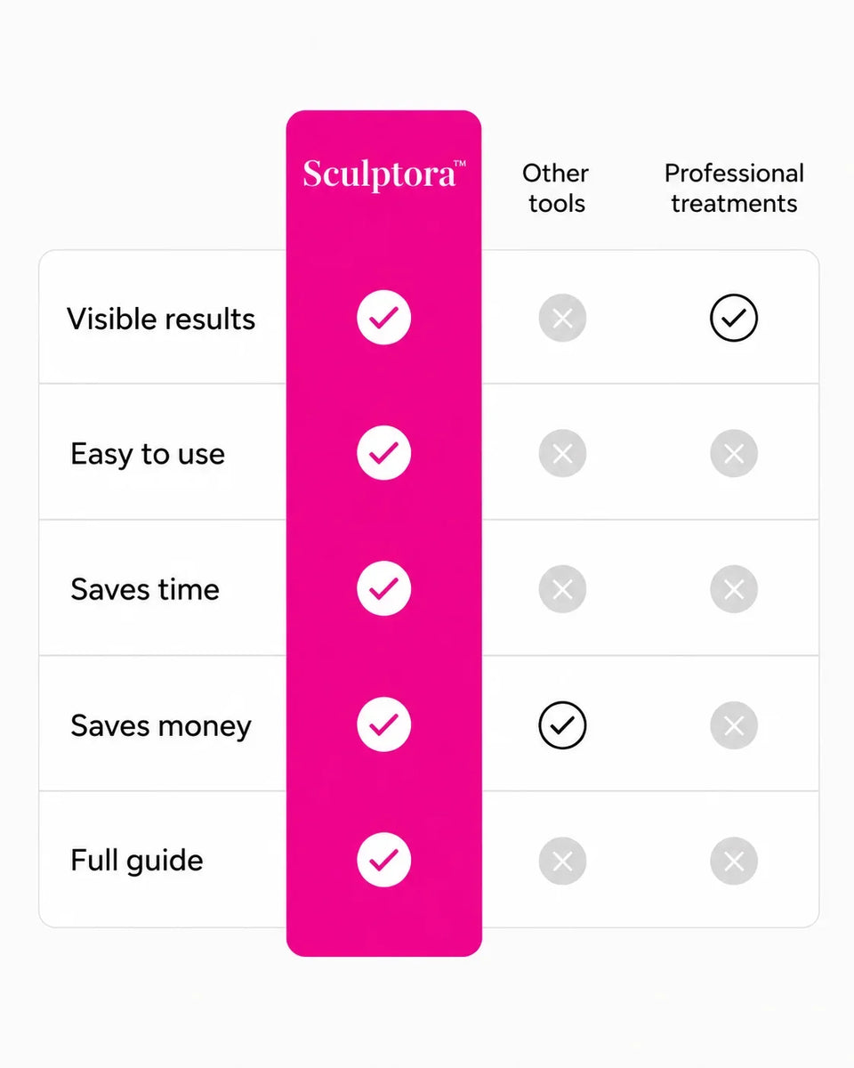 Sculptora™ – Advanced 3-in-1 Facial Beauty Device
