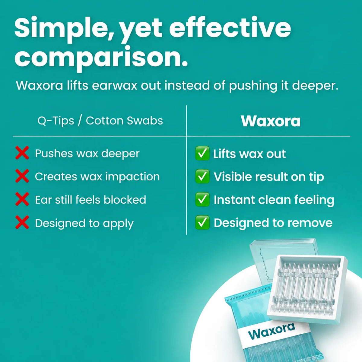 Waxora™ – Convenient Ear Wax Removal Device