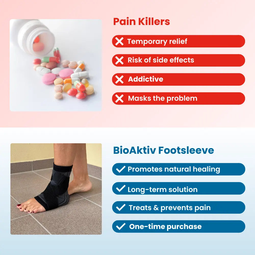 Stepora™ – Flexible Foot Support Sleeve for Daily Wear