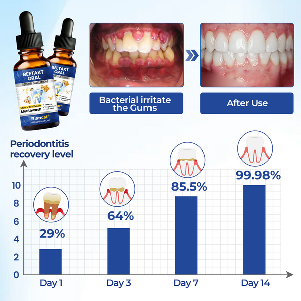 OralVive™ Bee Venom Oral Care Solution ⭐