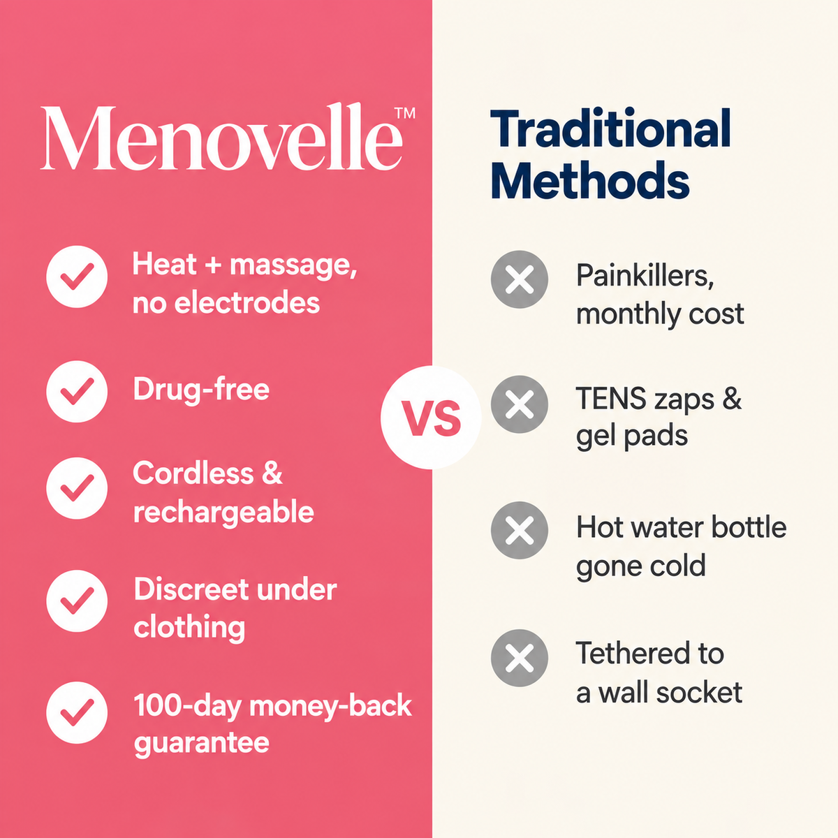 Menovelle™ – Alivio sin fármacos para los cólicos y malestares menstruales