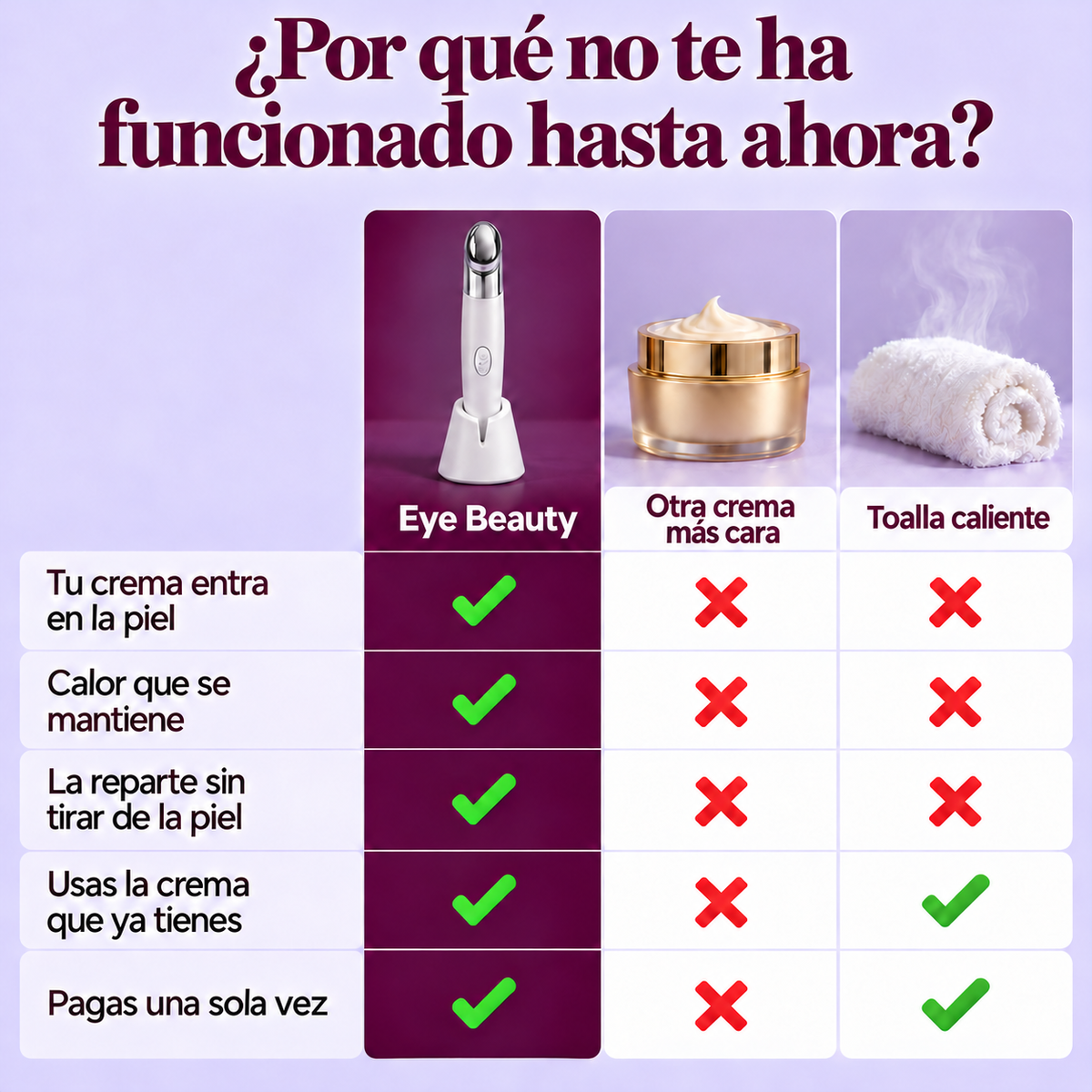Lúmivara™ Masajeador Térmico de Contorno de Ojos