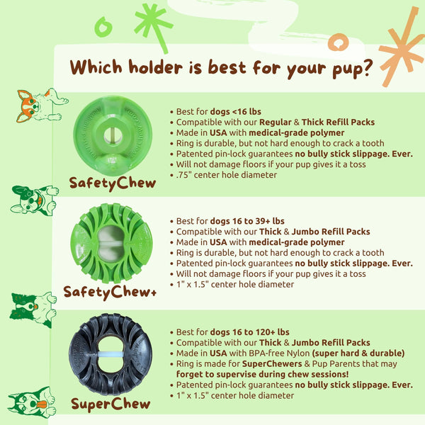 ChewLock™ – Small Dog Bully Stick Holder & Natural Chew Starter Pack