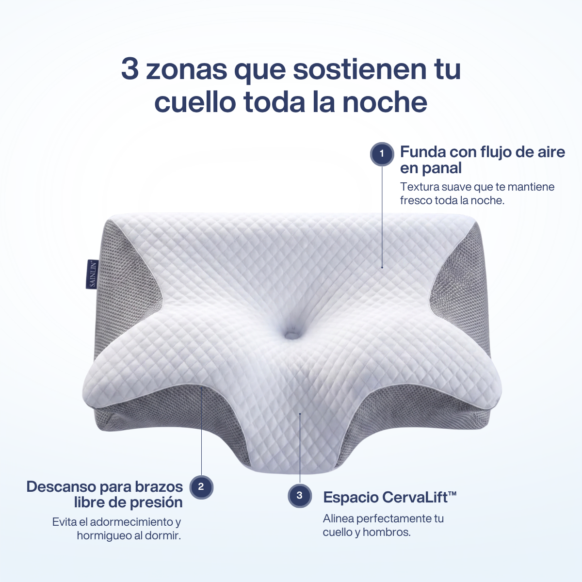 Nuvéora™ – Almohada Cervical Ergonómica