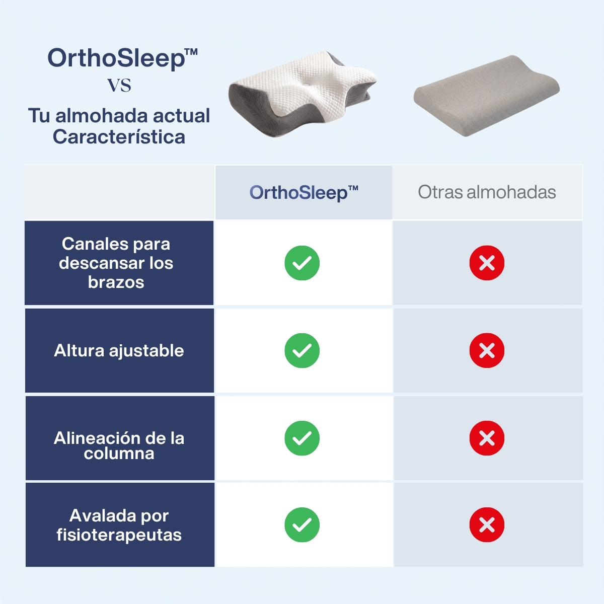Nuvéora™ – Almohada Cervical Ergonómica