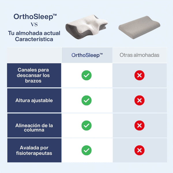 Nuvéora™ – Almohada Cervical Ergonómica