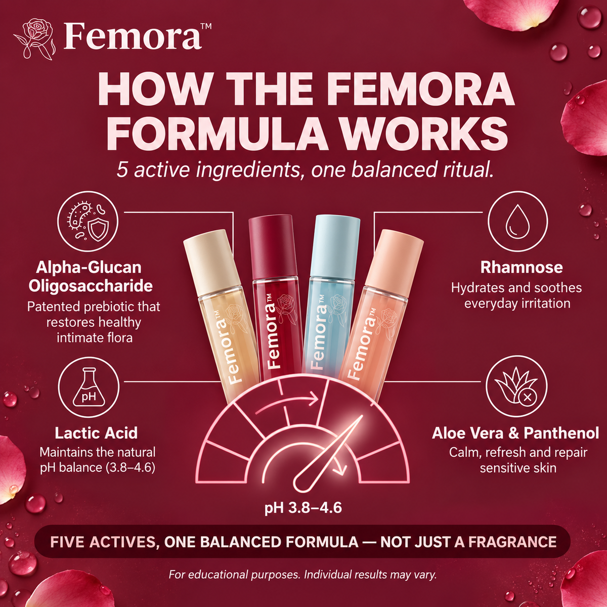 Femora™ – Prebiotic Intimate Comfort & Freshness Mist