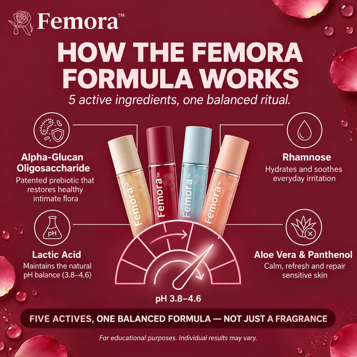 Femora™ – Prebiotic Intimate Comfort & Freshness Mist