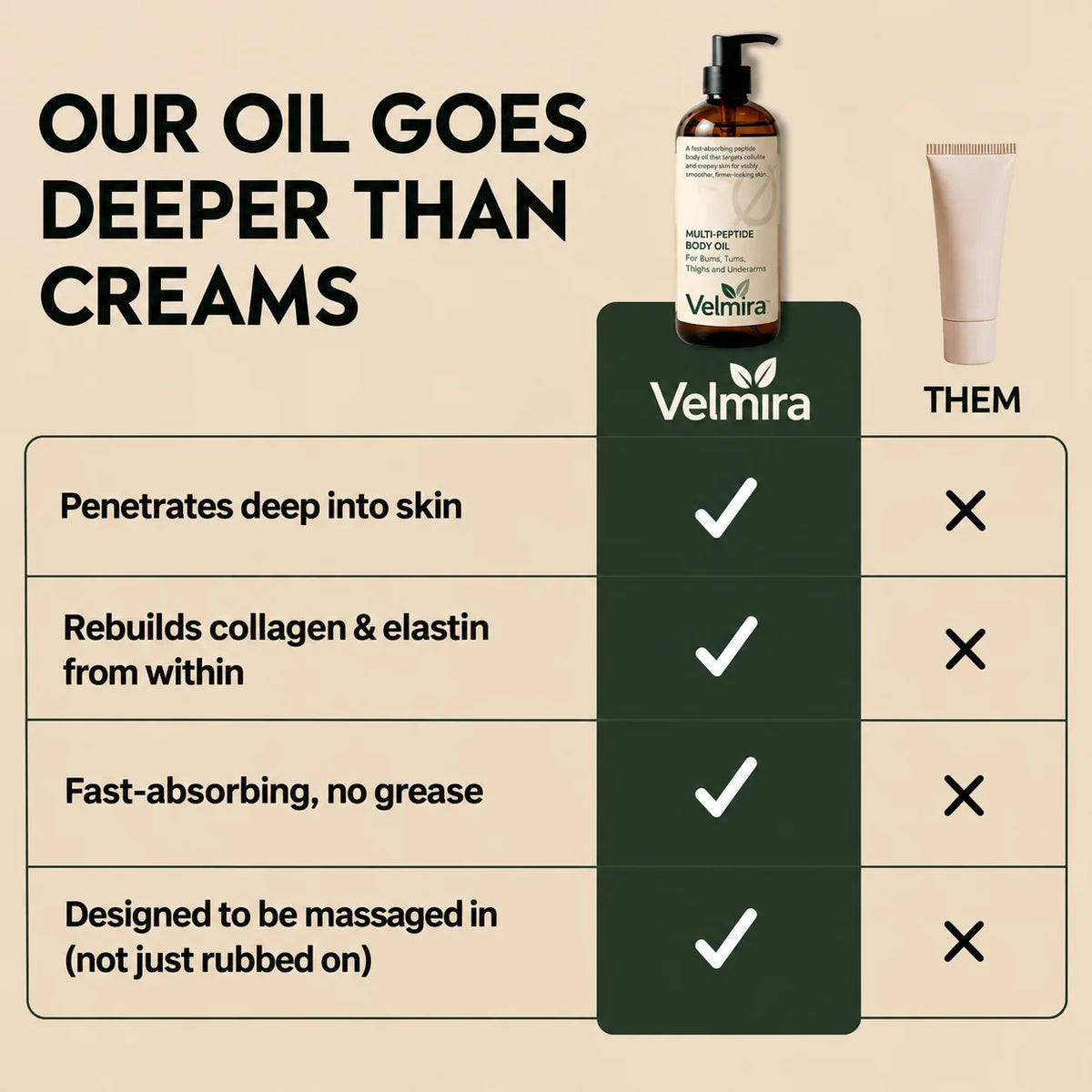 Velmira™ – Aceite corporal hidratante con péptidos para una piel suave
